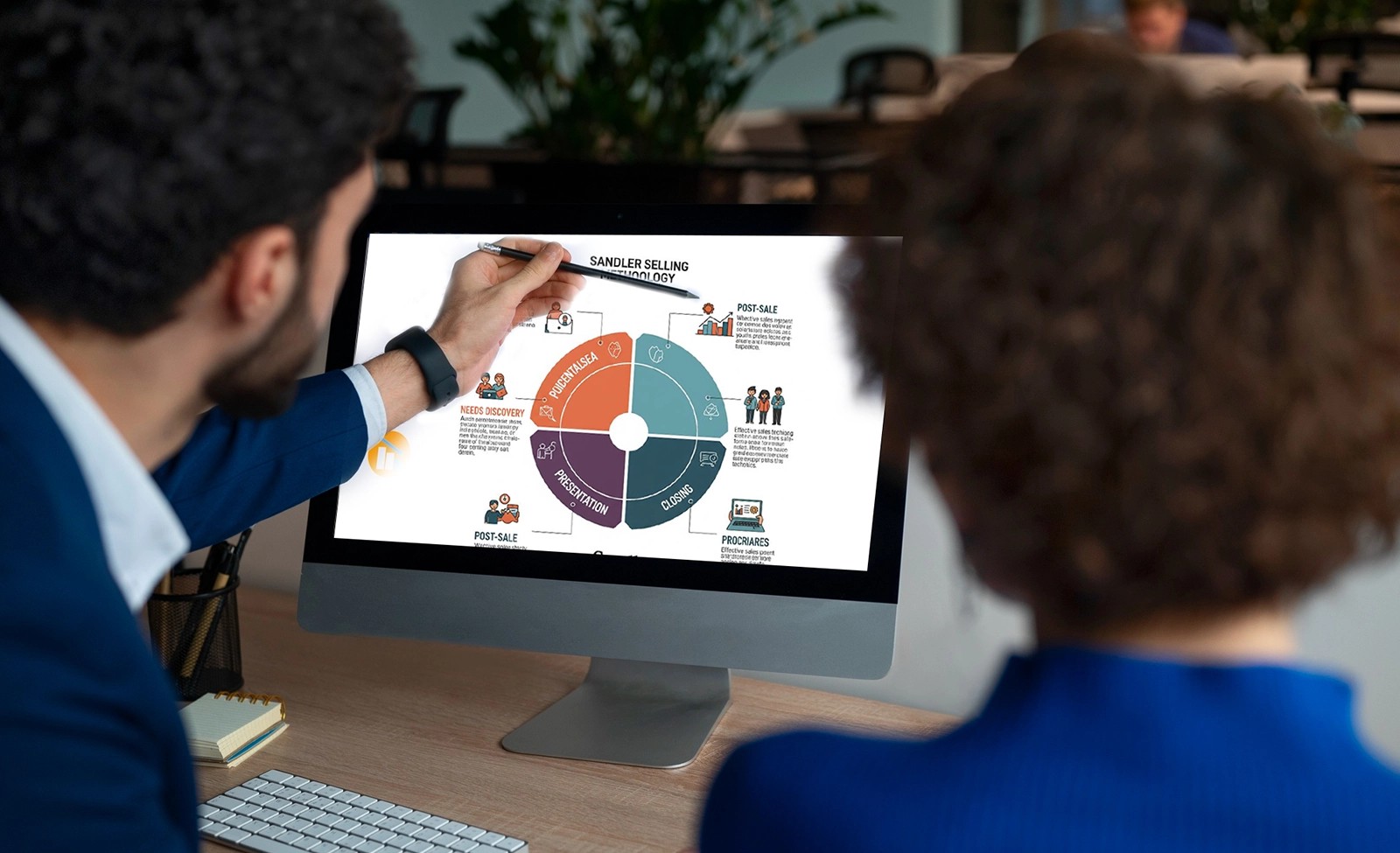 Foundation Training – The Foundational  Level of the Sandler Selling Methodology